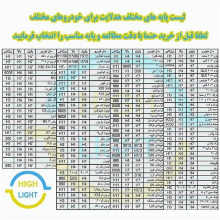 هدلایت لامپ خودرو کانپکس مدل 3S PRO پایه H1 بسته دو عددی