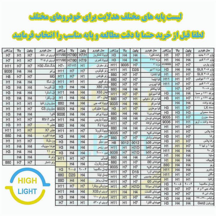 هدلایت لامپ خودرو کانپکس مدل 3S PRO پایه H1 بسته دو عددی هدلایت لامپ خودرو کانپکس مدل 3S PRO پایه H1 بسته دو عددی